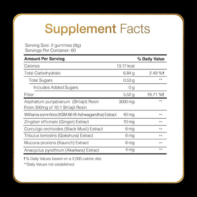 VitaCore Shilajit Gold Gummies