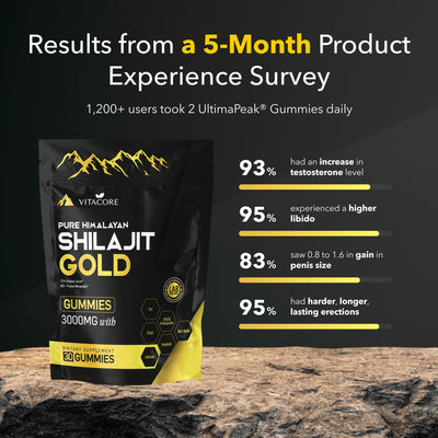 VitaCore® Ultimate Peak Shilajit Blend