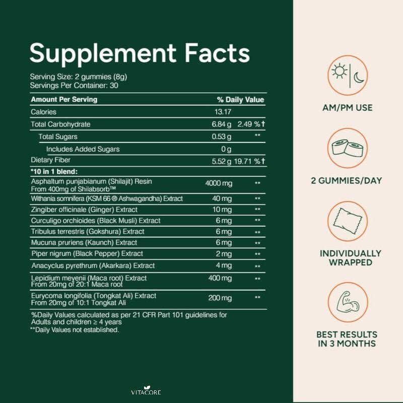 Vitacore® Alpha Gummies