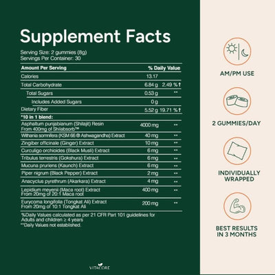 Vitacore® Alpha Gummies