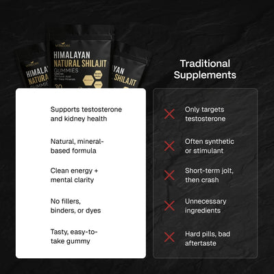 Himalayan Natural Shilajit Gummies